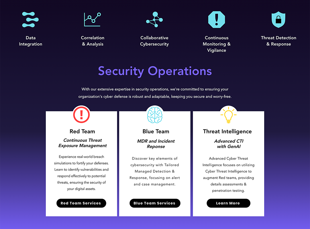 IntelliGuards website section titled 'Security Operations' featuring icons for Data Integration, Correlation & Analysis, Collaborative Cybersecurity, Continuous Monitoring, and Threat Detection & Response. Below, three service boxes highlight Red Team (Continuous Threat Exposure Management), Blue Team (MDR and Incident Response), and Threat Intelligence (Advanced CTI with GenAI), each with descriptions and call-to-action buttons