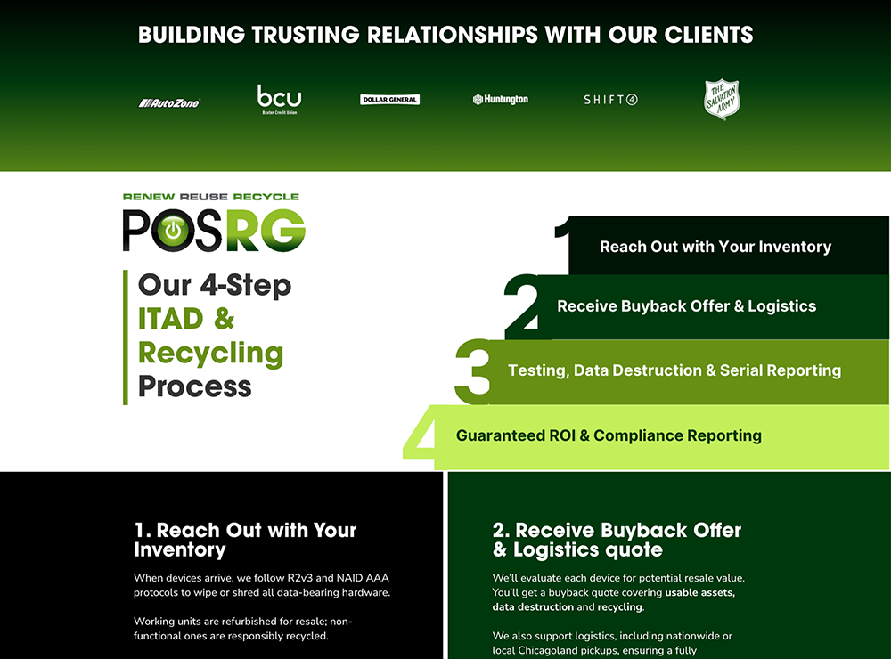 "Middle section of the POSRG ITAD & Recycling webpage featuring the company’s 4-step process: 1) Reach Out with Your Inventory, 2) Receive Buyback Offer & Logistics, 3) Testing, Data Destruction & Serial Reporting, and 4) Guaranteed ROI & Compliance Reporting. Logos of client companies such as AutoZone, Dollar General, and The Salvation Army appear at the top. The left side of the section emphasizes POSRG’s commitment to refurbishing and responsibly recycling hardware, while detailed descriptions of steps 1 and 2 are provided below."
